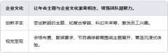 年会活动不会做？一文带你看懂企业年会策划流